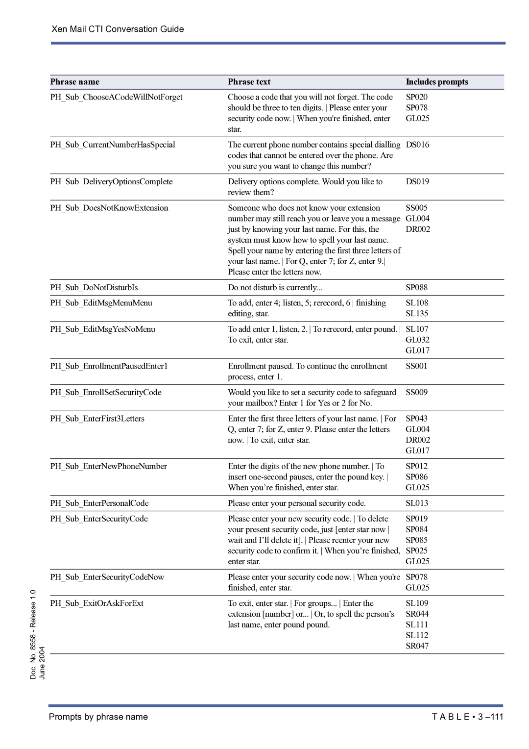 NEC xen mail cti manual Enter star GL025 