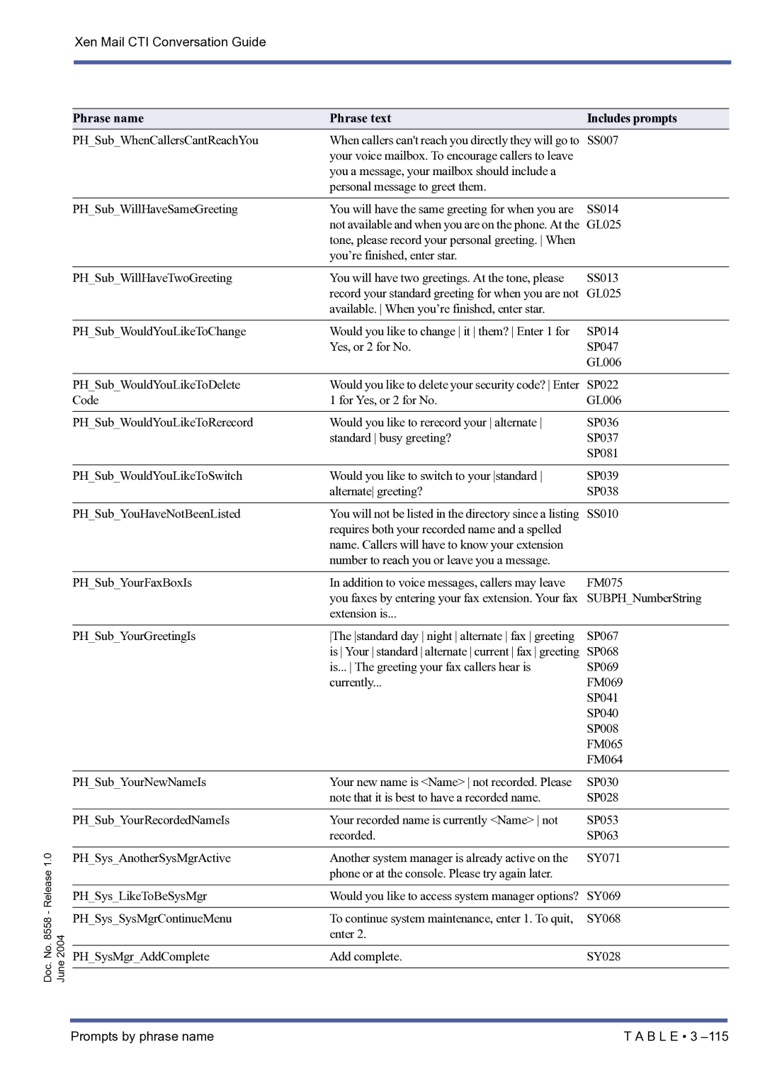 NEC xen mail cti manual PHSysMgrAddComplete Add complete SY028 