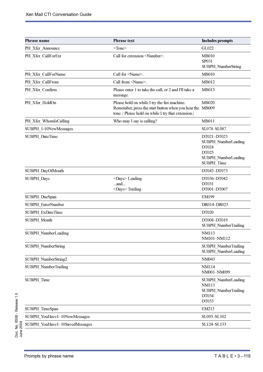 NEC xen mail cti manual Remember, press the start button when you hear 