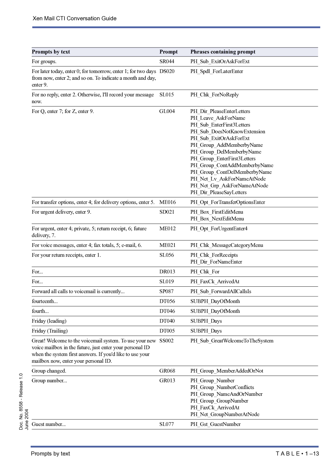 NEC xen mail cti manual For groups SR044 PHSubExitOrAskForExt 