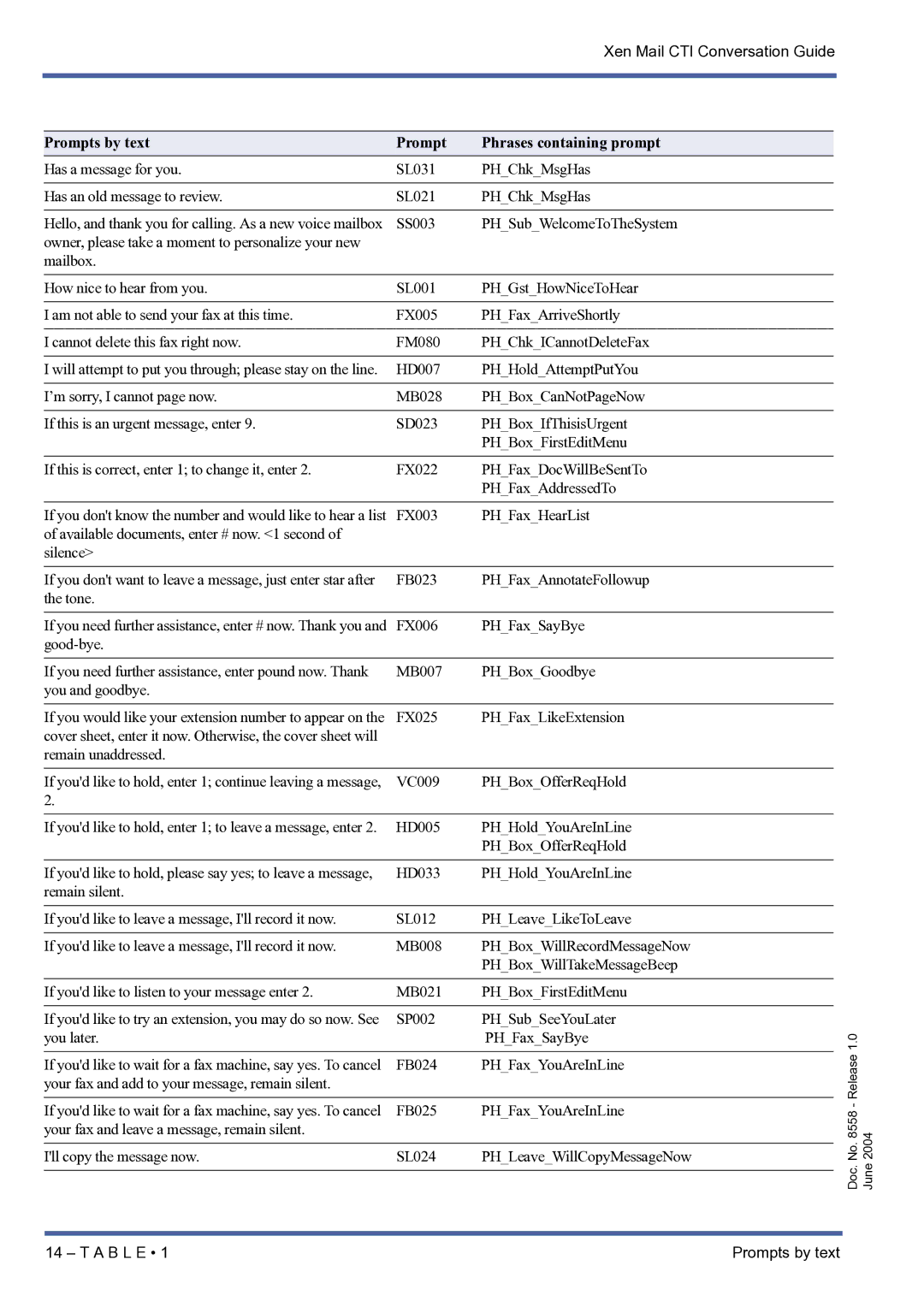 NEC xen mail cti manual If you dont know the number and would like to hear a list 