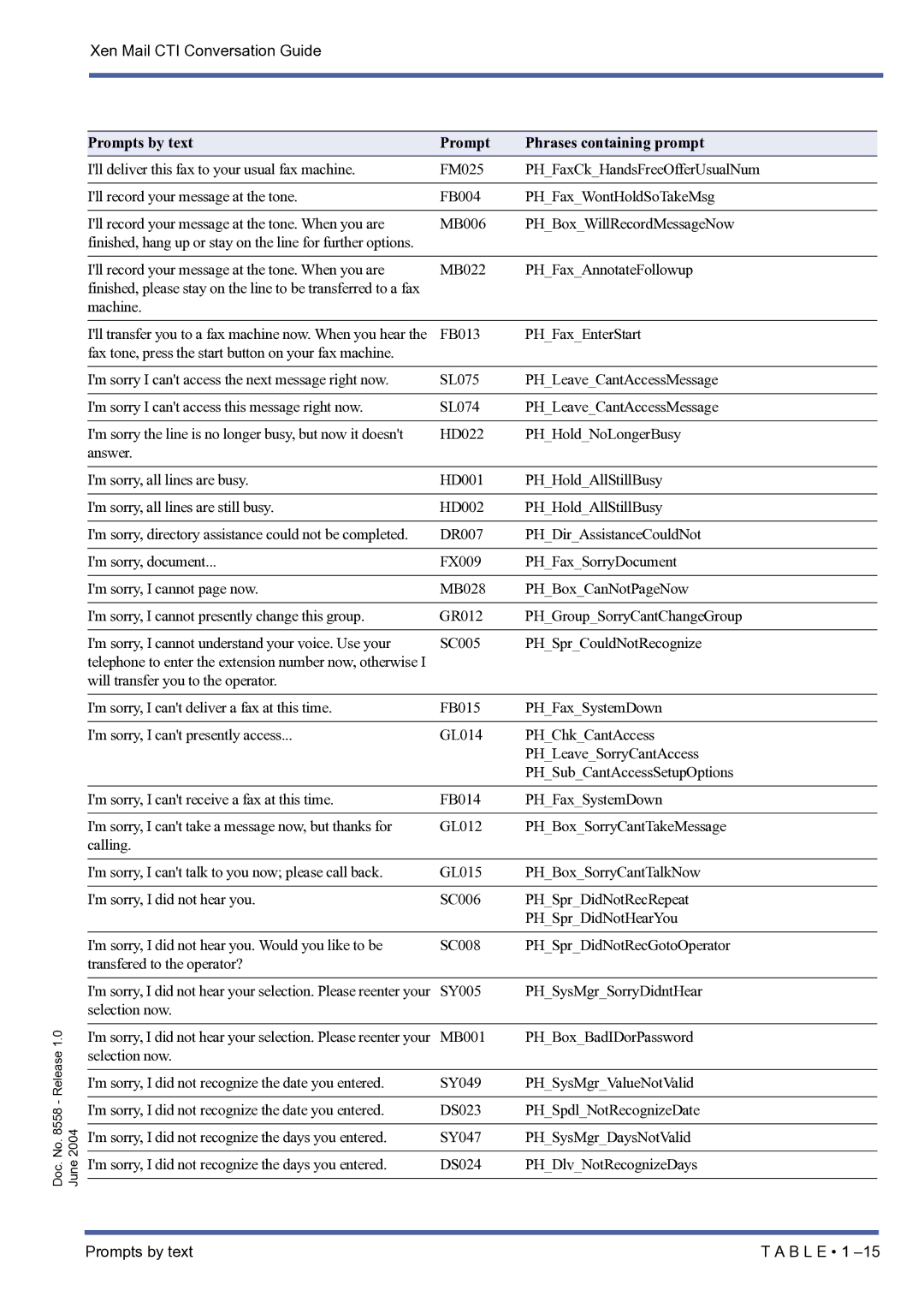 NEC xen mail cti manual SY005 PHSysMgrSorryDidntHear Selection now 