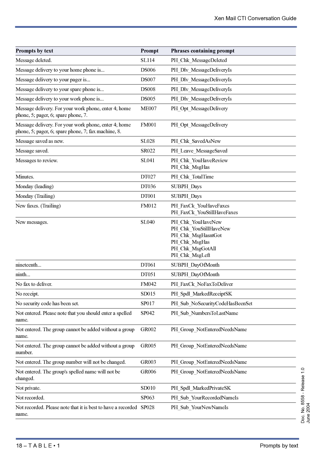 NEC xen mail cti manual GR002 PHGroupNotEnteredNeedsName 