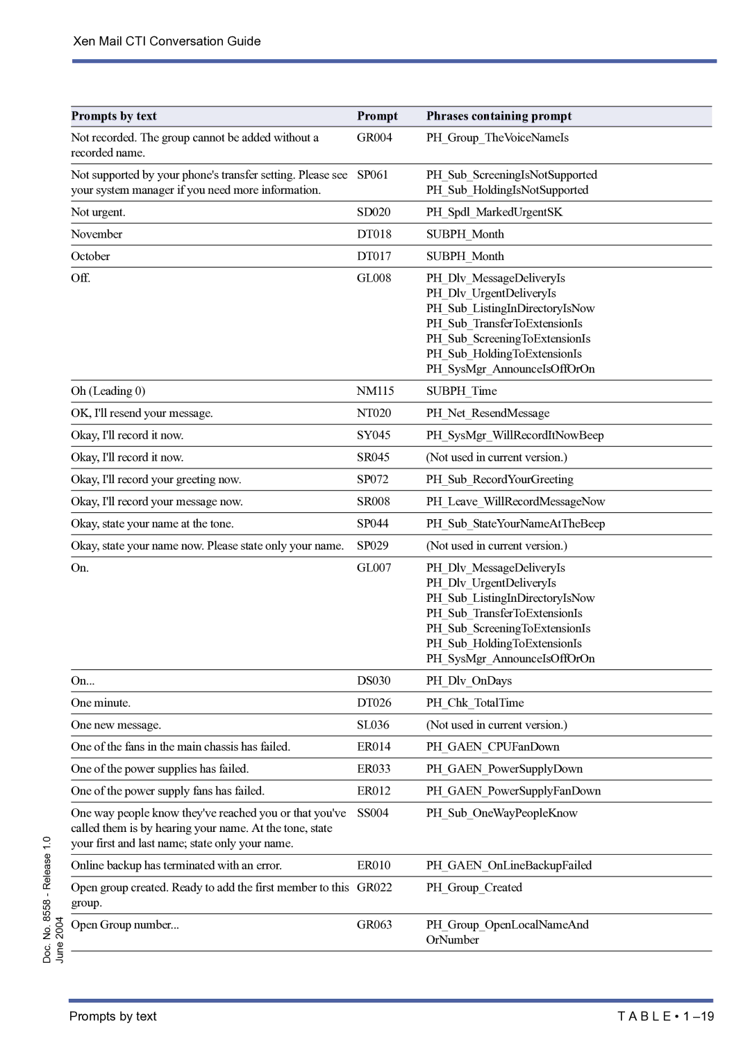 NEC xen mail cti manual Group 