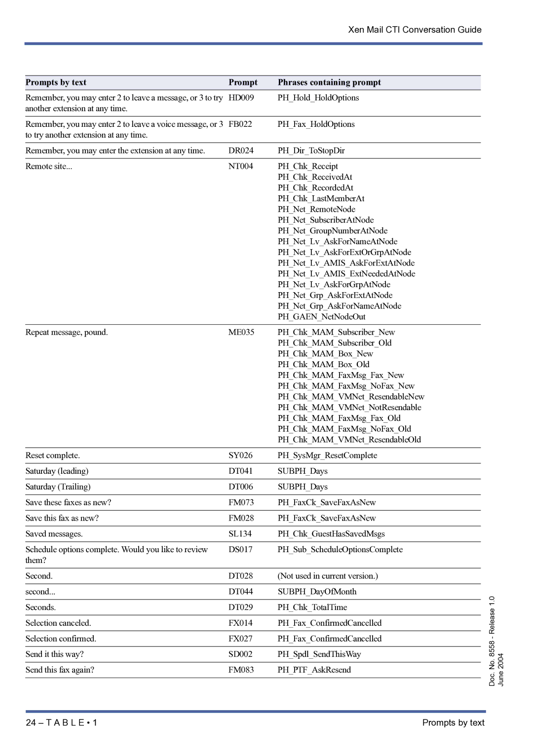 NEC xen mail cti manual HD009 PHHoldHoldOptions Another extension at any time 