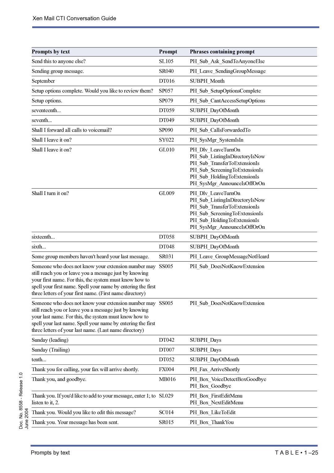 NEC xen mail cti manual Three letters of your first name. First name directory 