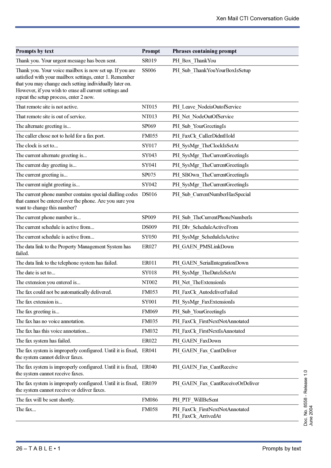 NEC xen mail cti manual DS016 PHSubCurrentNumberHasSpecial 