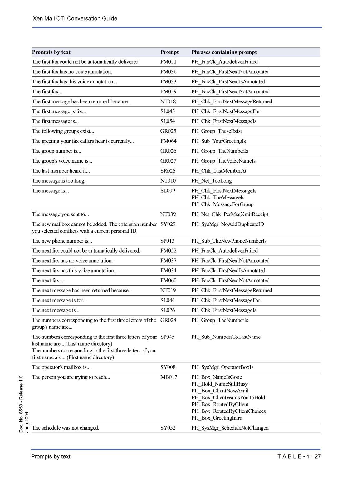 NEC xen mail cti manual GR028 PHGroupTheNumberIs Groups name are 