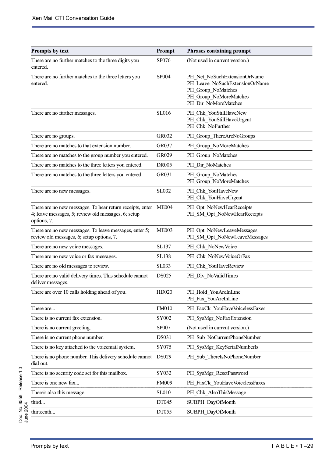 NEC xen mail cti manual There is one new fax FM009 PHFaxCkYouHaveVoicelessFaxes 