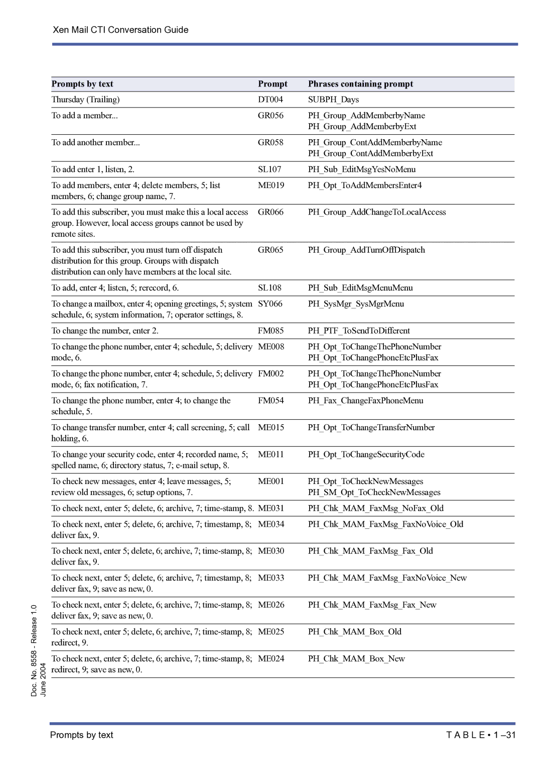 NEC xen mail cti manual ME015 PHOptToChangeTransferNumber Holding 