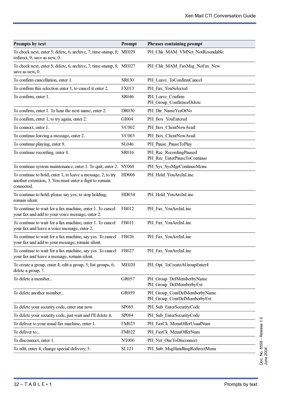 NEC xen mail cti manual ME029 PHChkMAMVMNetNotResendable Redirect, 9 save as new 