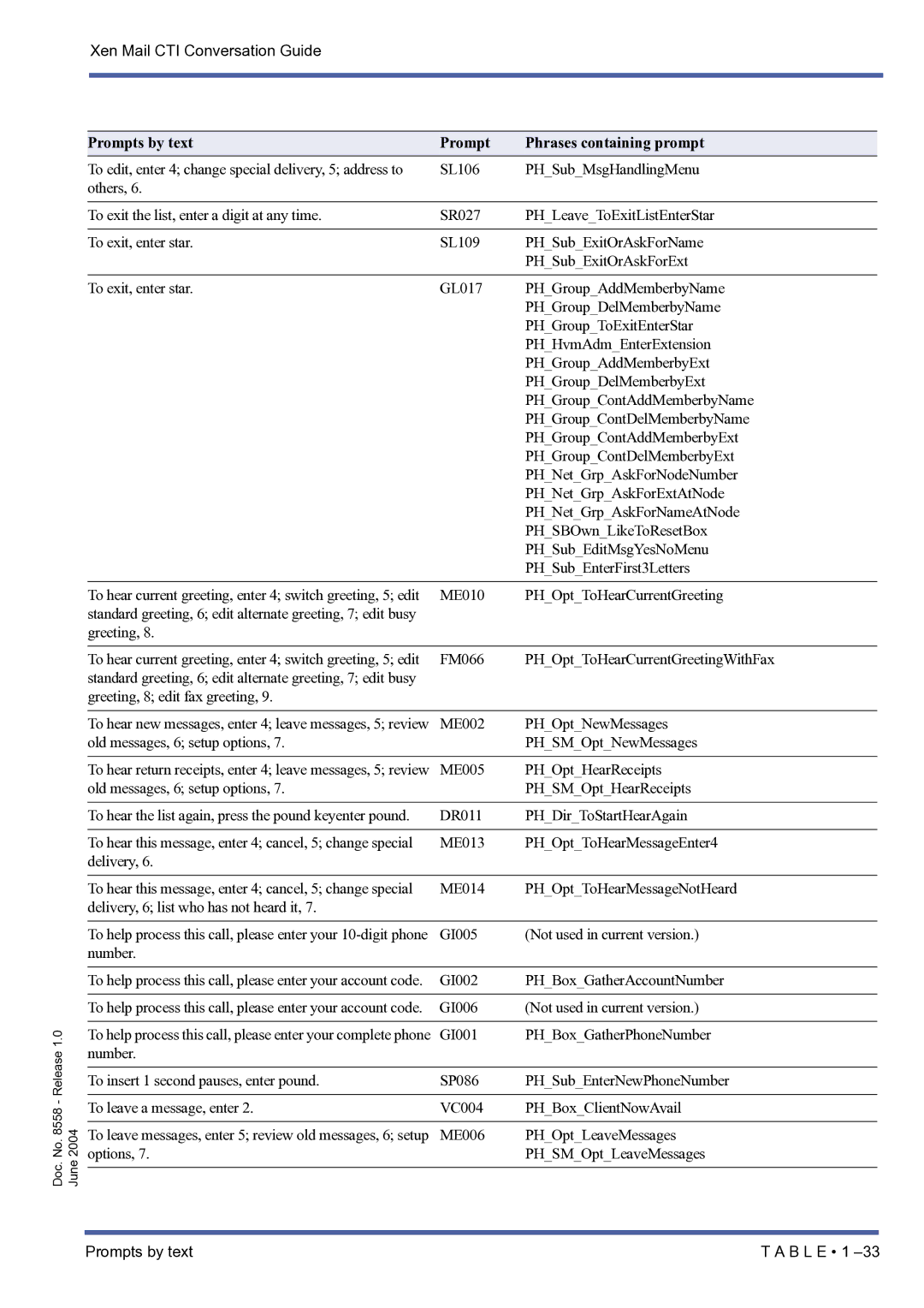 NEC xen mail cti manual GI005 Not used in current version Number 