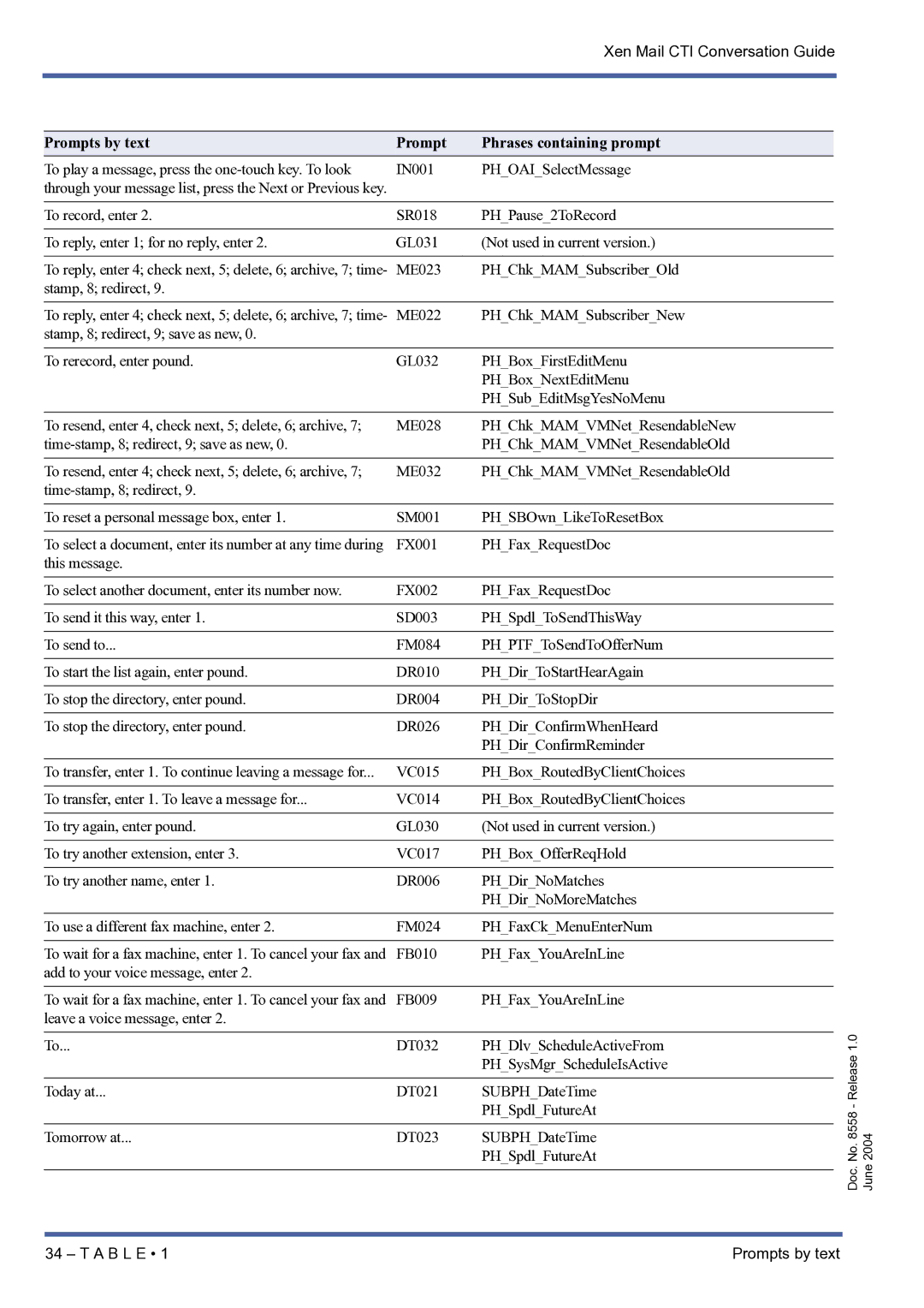 NEC xen mail cti manual ME023 PHChkMAMSubscriberOld Stamp, 8 redirect 