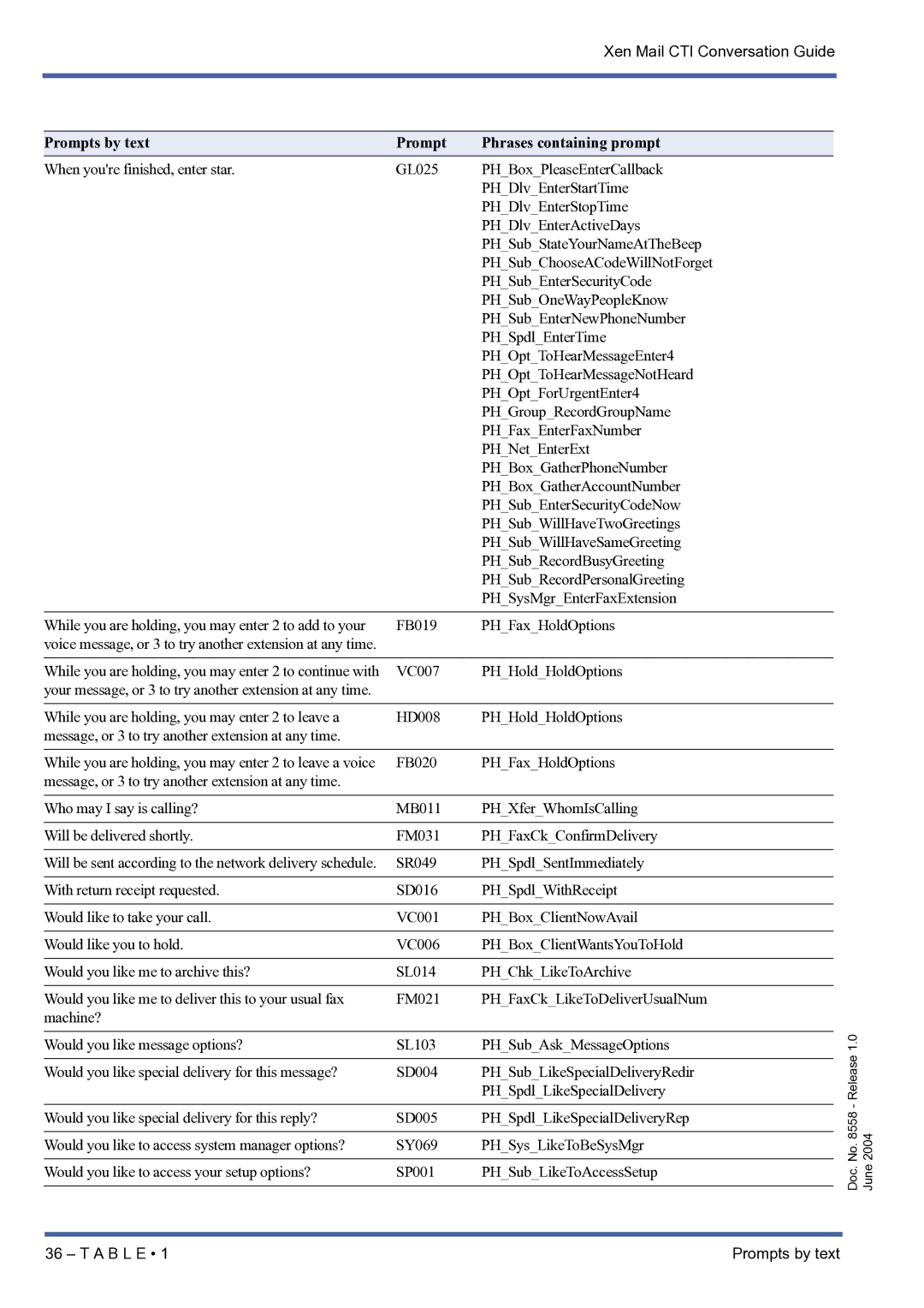 NEC xen mail cti manual Prompts by text Phrases containing prompt 