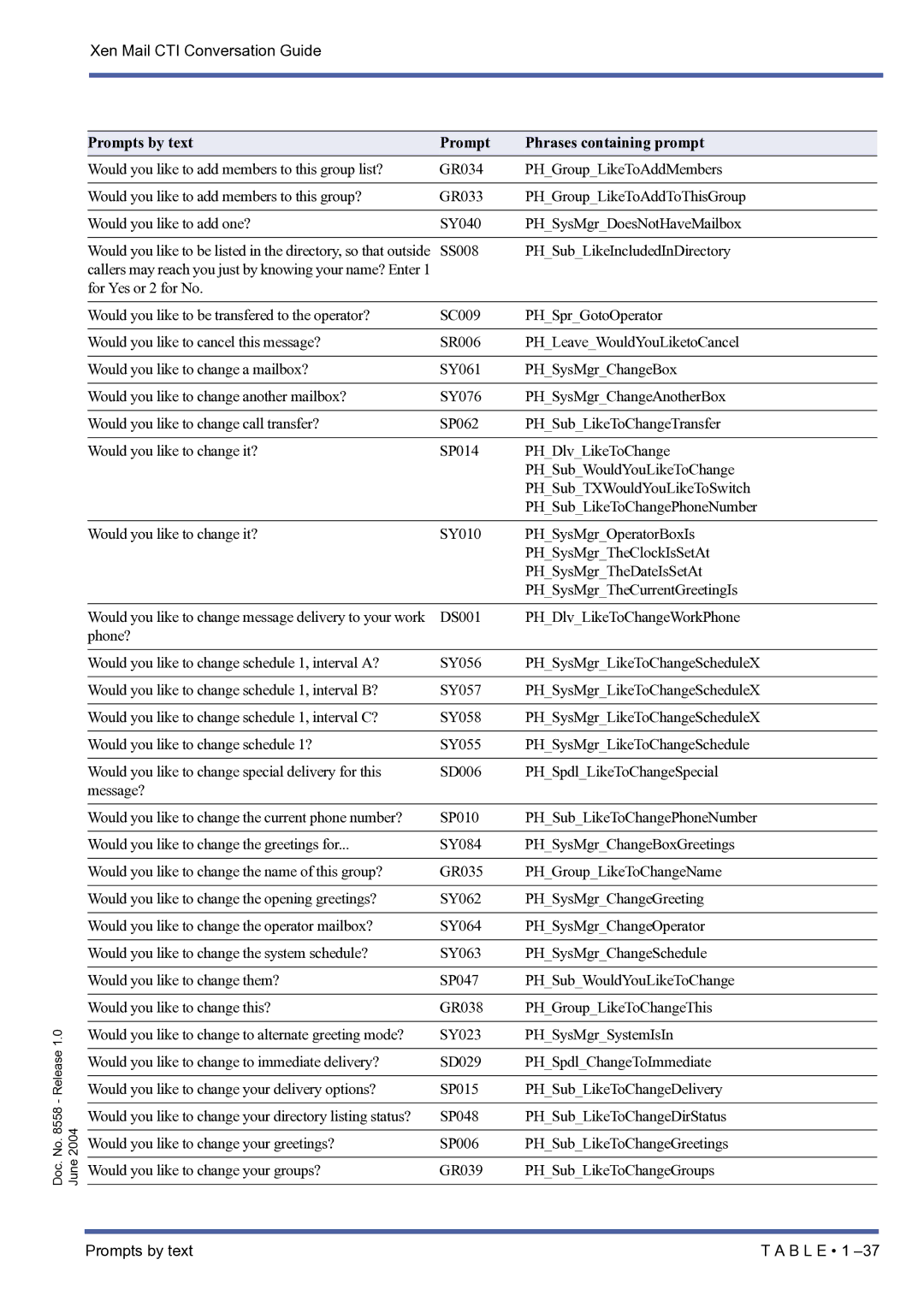 NEC xen mail cti manual SS008 PHSubLikeIncludedInDirectory 