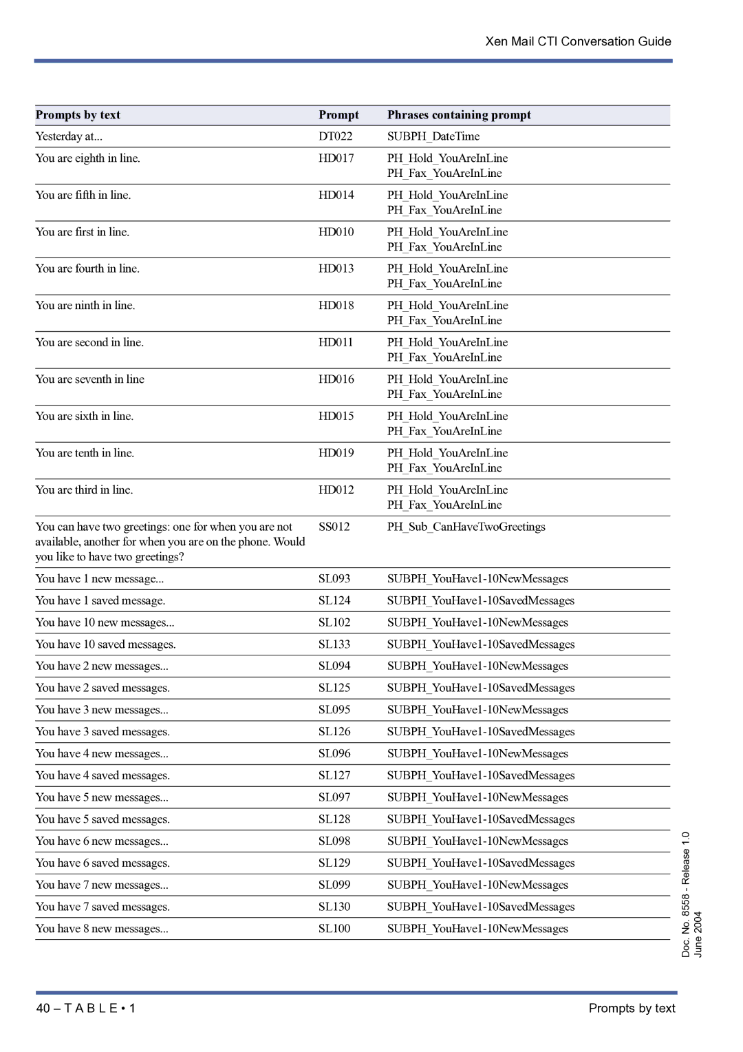 NEC xen mail cti manual Available, another for when you are on the phone. Would 