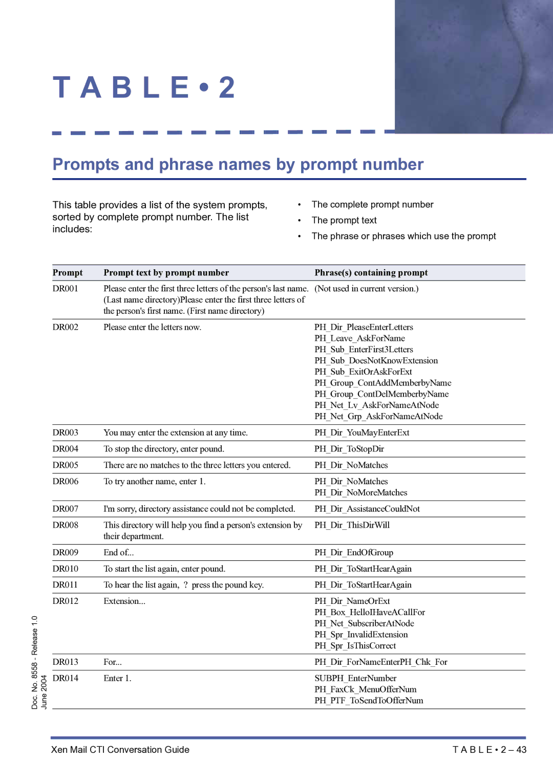 NEC xen mail cti manual Prompts and phrase names by prompt number 