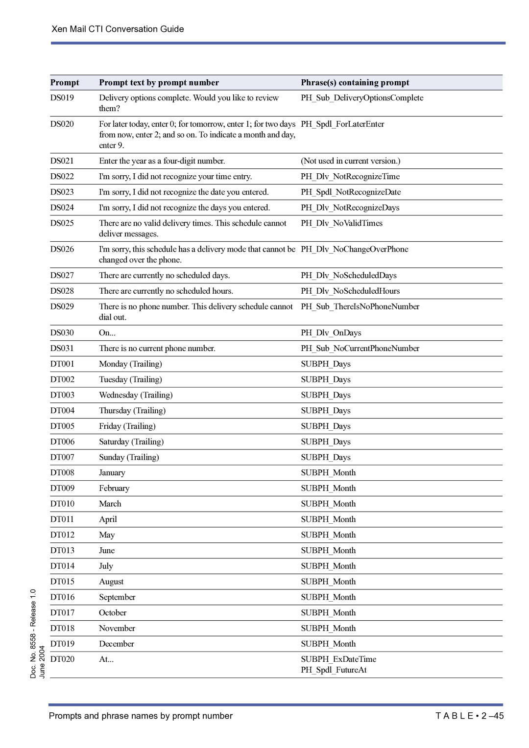 NEC xen mail cti manual Prompts and phrase names by prompt number B L E 2 