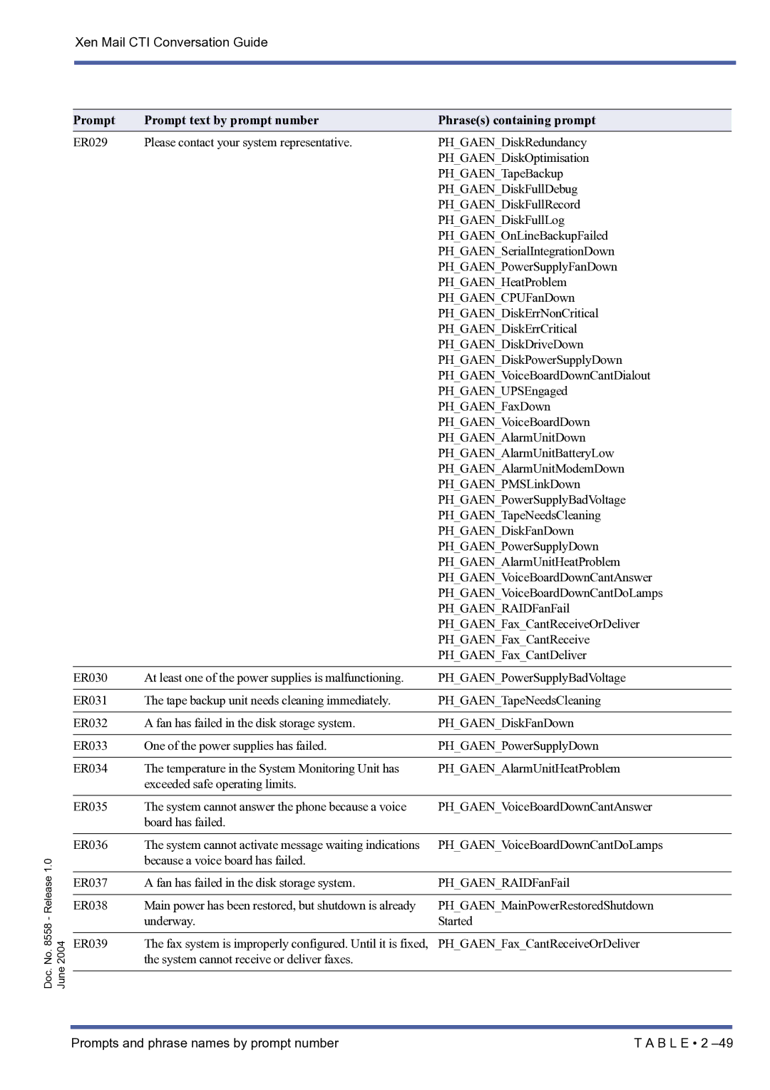 NEC xen mail cti manual Release 