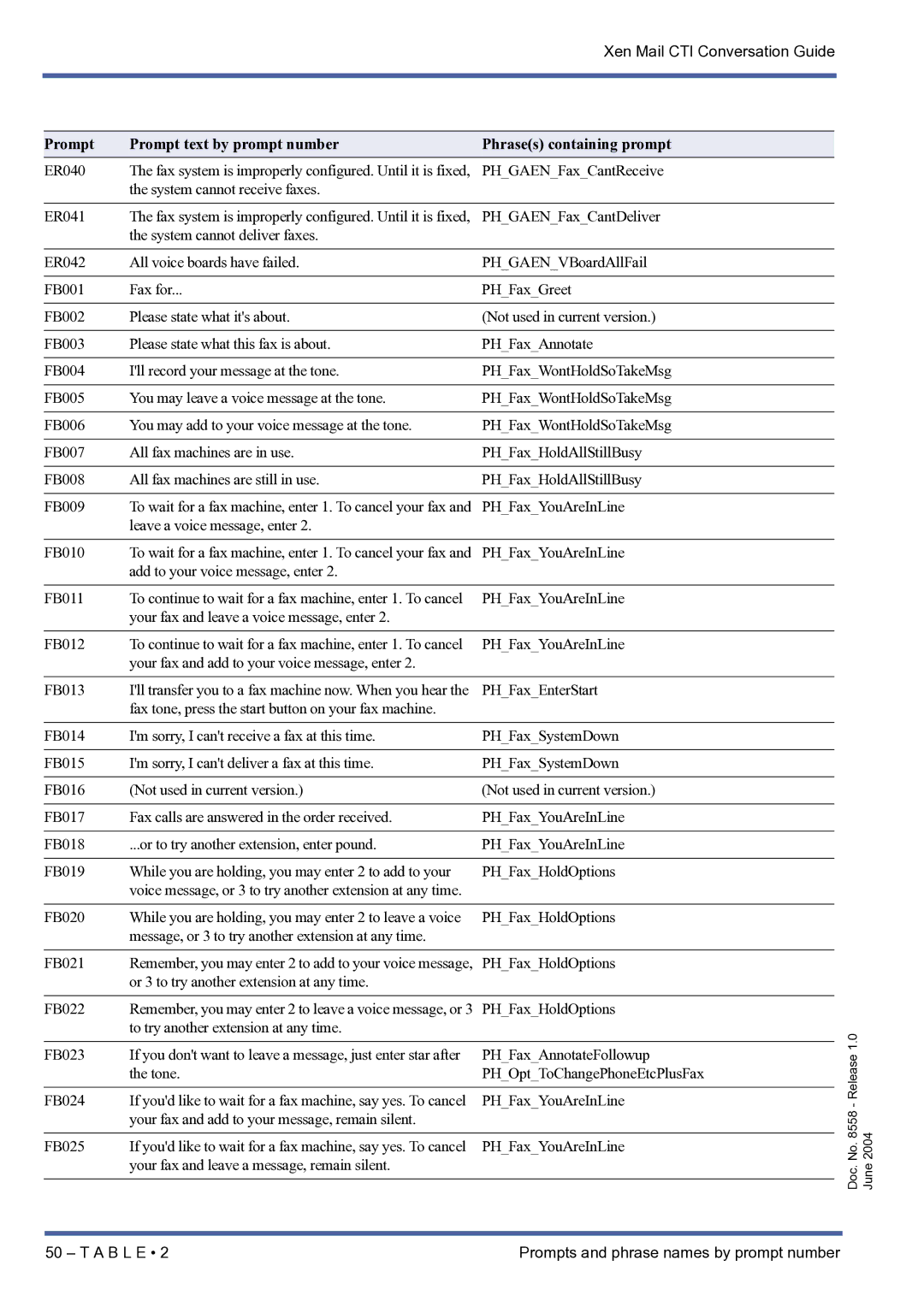 NEC xen mail cti manual Or 3 to try another extension at any time FB022 