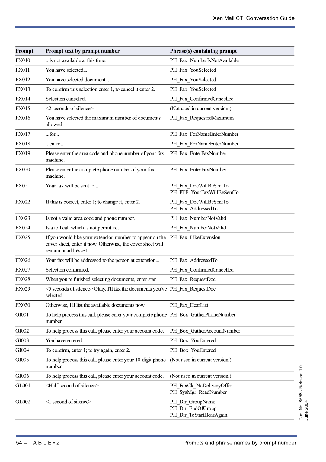 NEC xen mail cti manual Number GI002 