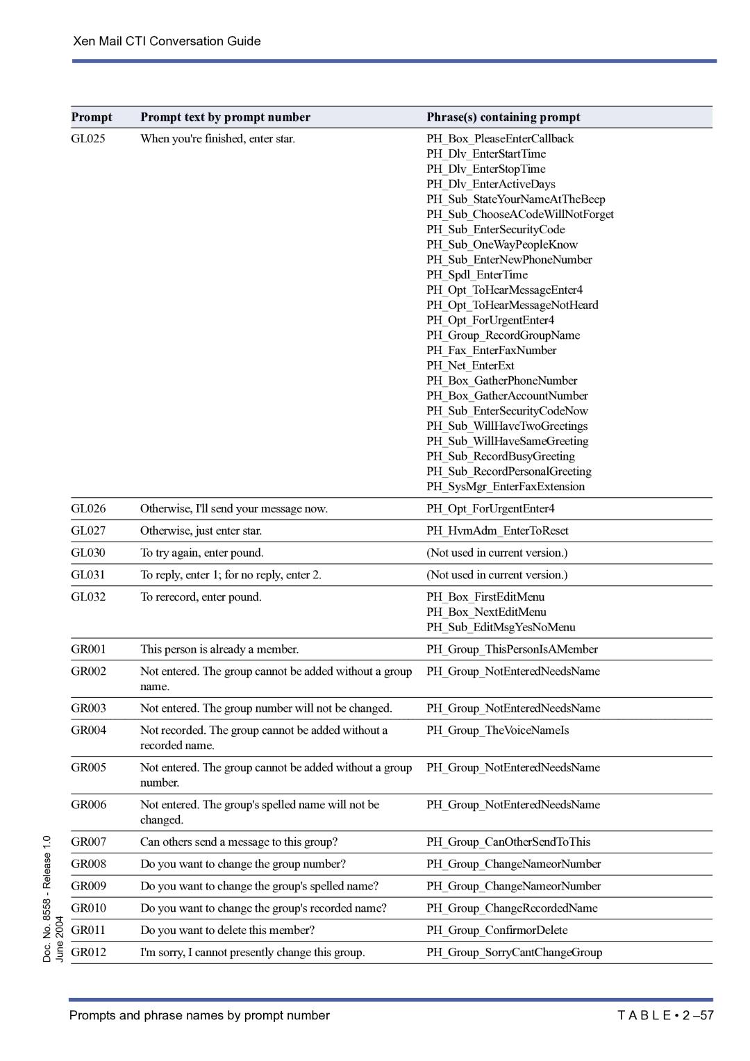 NEC xen mail cti manual PHGroupNotEnteredNeedsName 