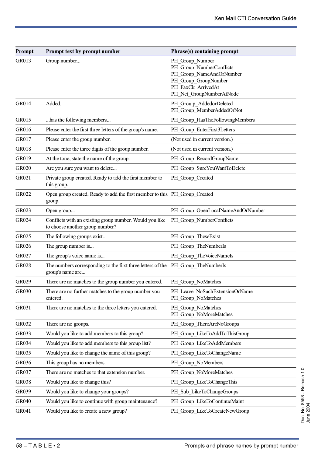 NEC xen mail cti manual PHGroupCreated 