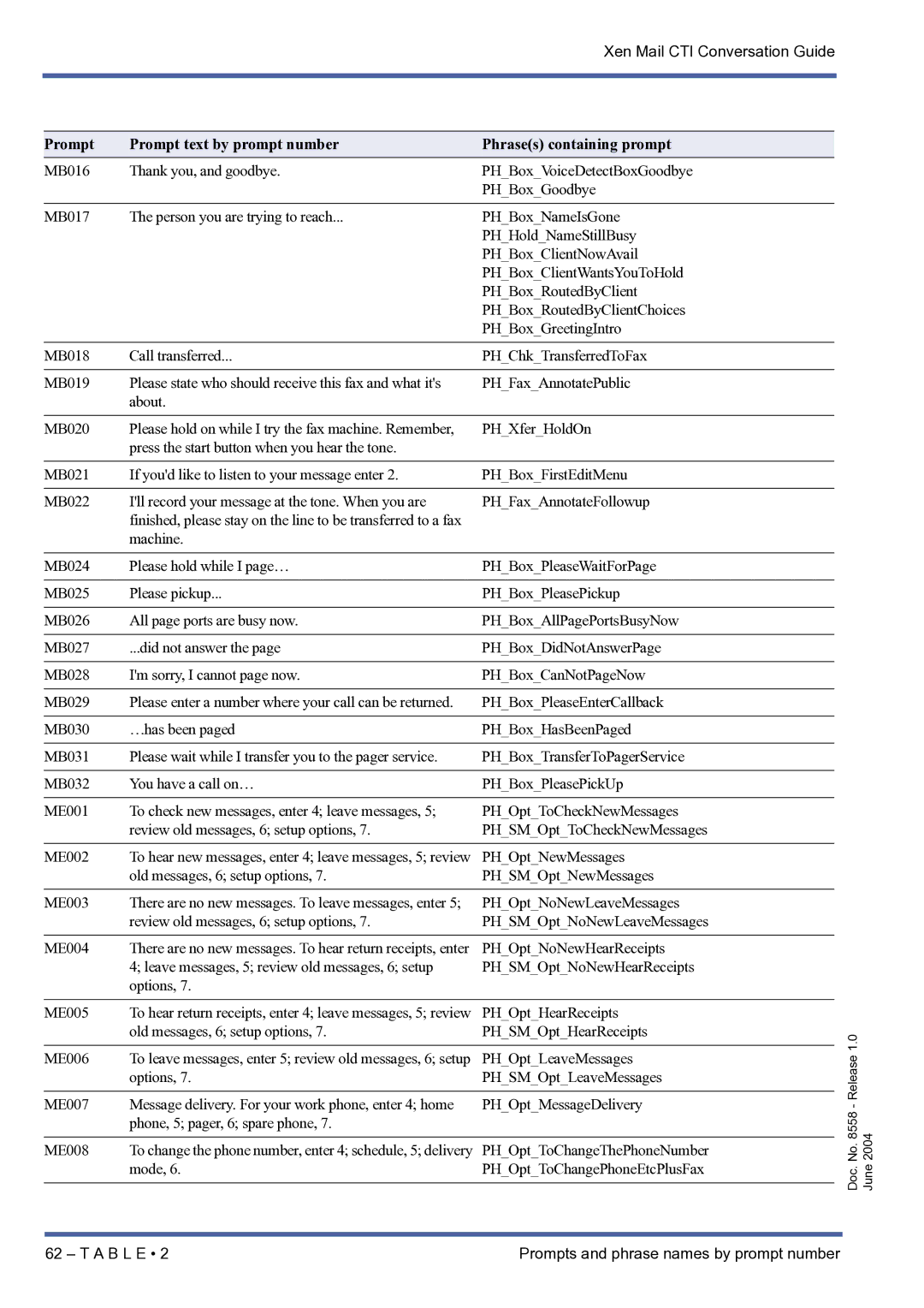 NEC xen mail cti manual Old messages, 6 setup options PHSMOptHearReceipts ME006 