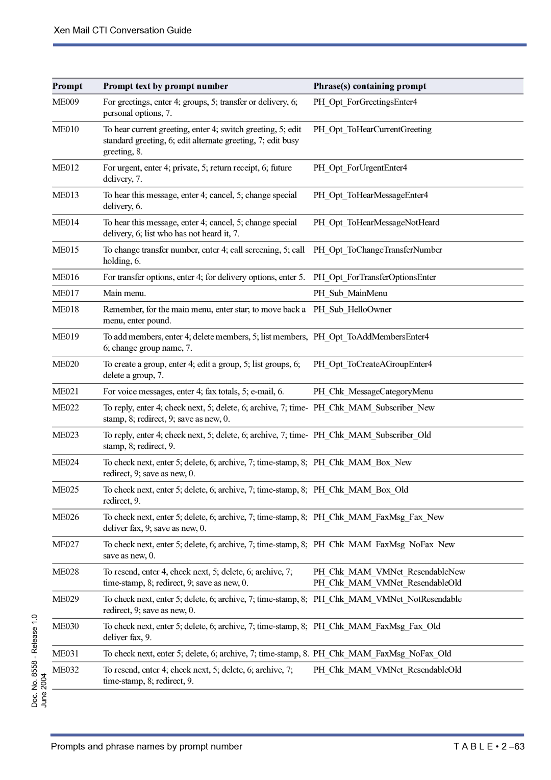 NEC xen mail cti manual Stamp, 8 redirect, 9 save as new ME023 