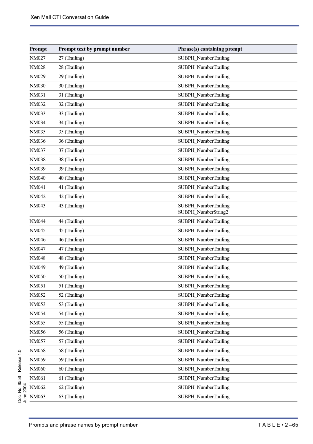 NEC xen mail cti manual NM059 Trailing SUBPHNumberTrailing NM060 NM061 