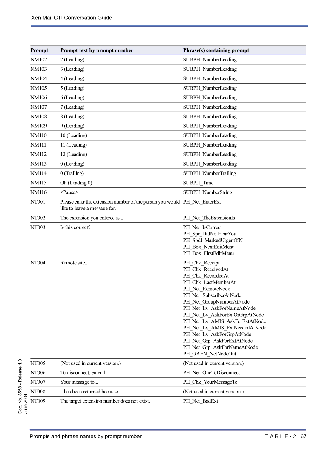 NEC xen mail cti manual PHNetEnterExt 