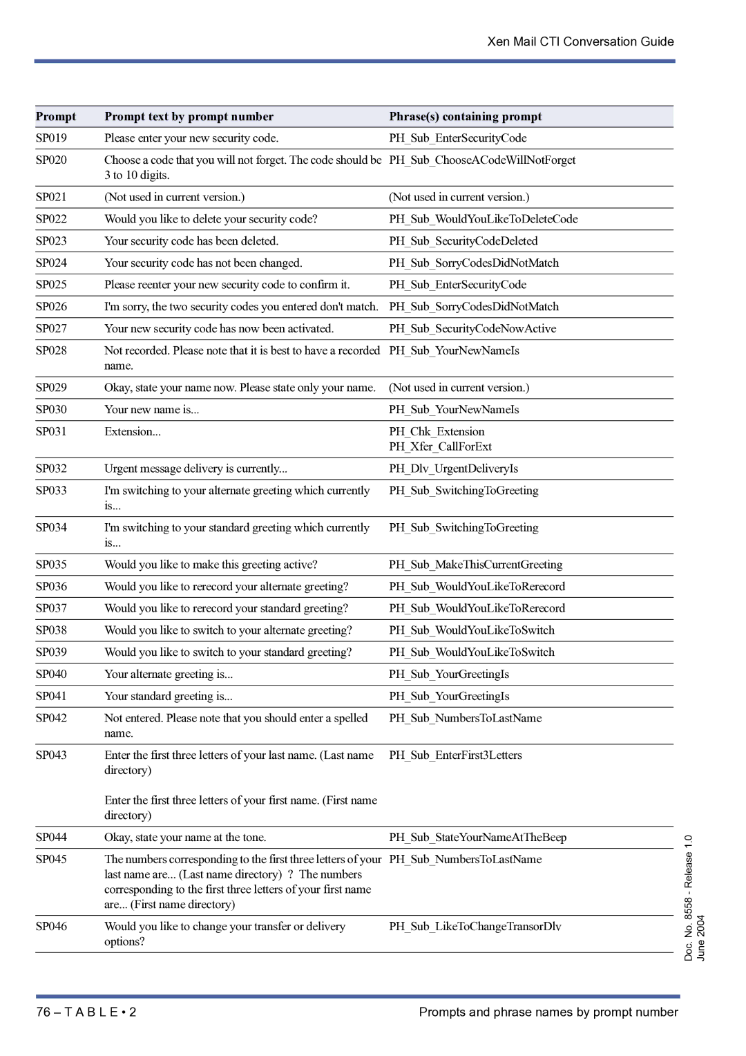 NEC xen mail cti manual PHSubChooseACodeWillNotForget 