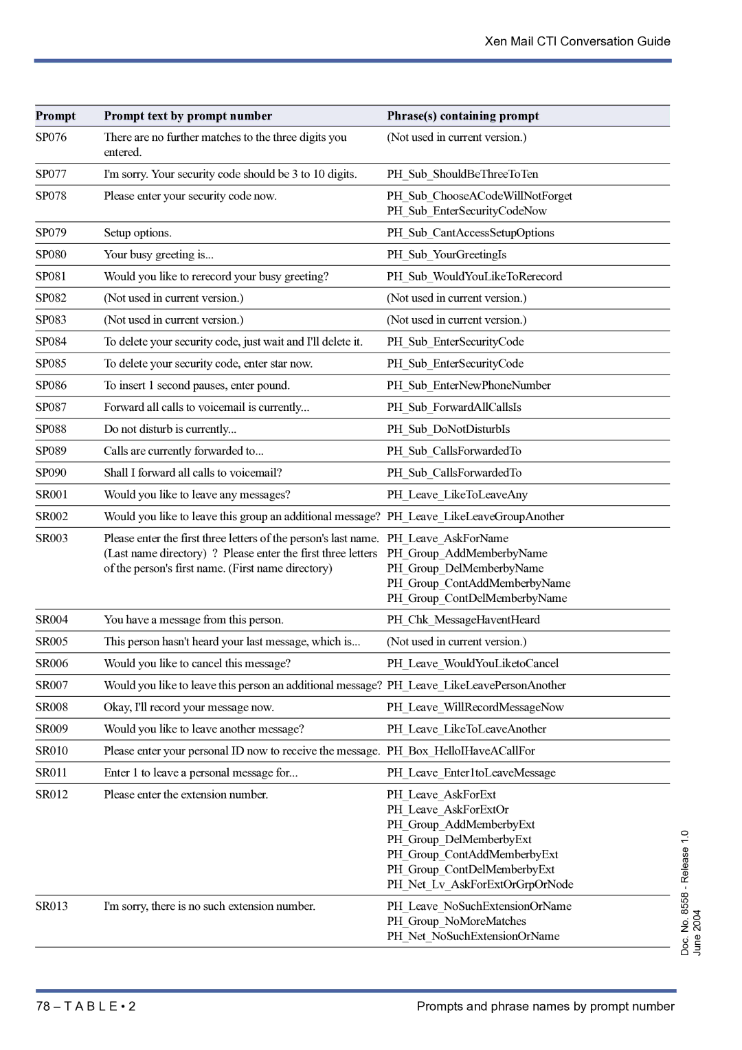 NEC xen mail cti manual SR003 