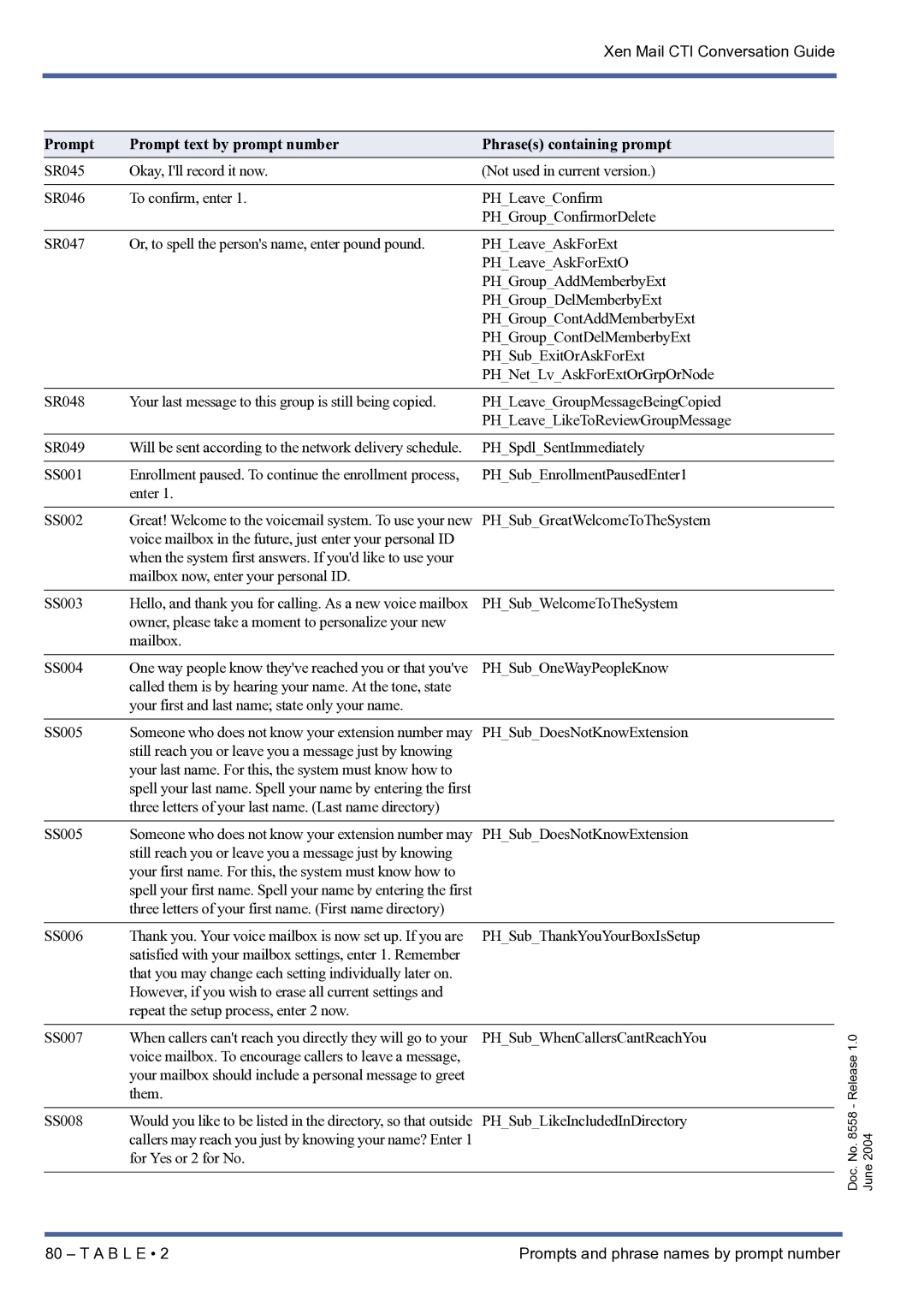 NEC xen mail cti manual Three letters of your last name. Last name directory SS005 