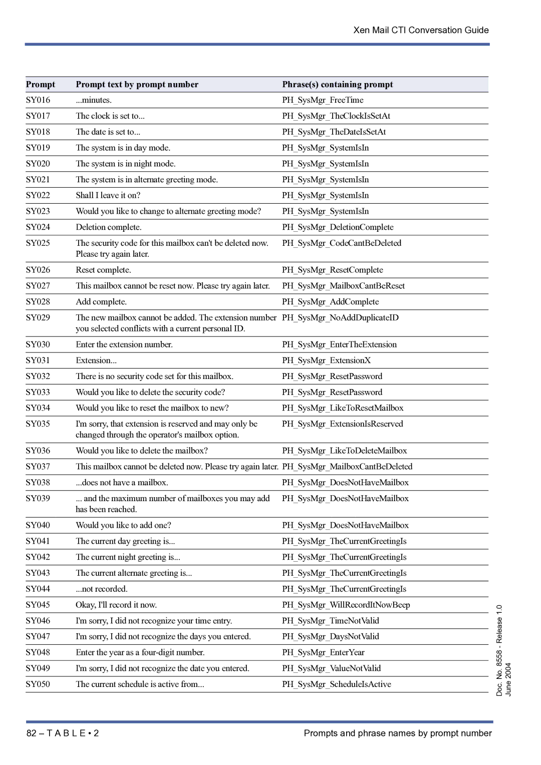 NEC xen mail cti manual PHSysMgrNoAddDuplicateID 