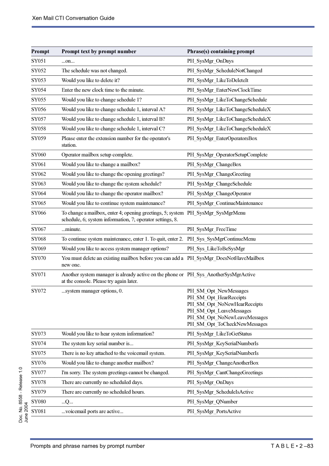 NEC xen mail cti manual New one SY071 