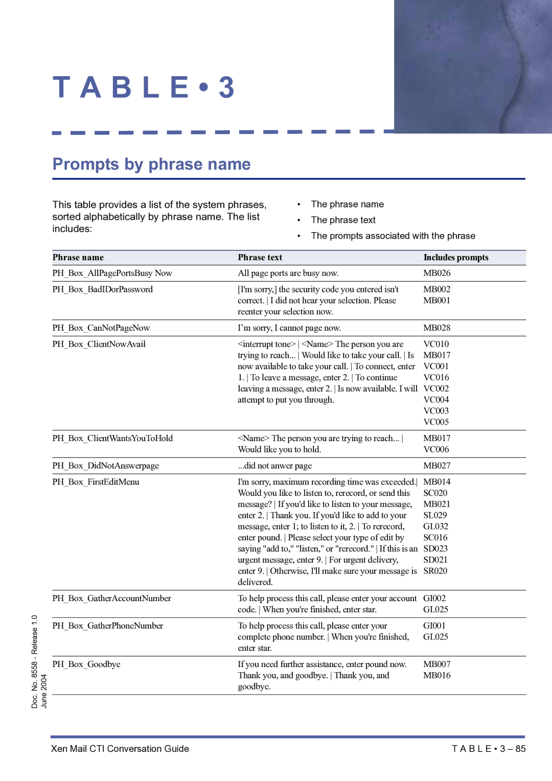 NEC xen mail cti manual Prompts by phrase name 