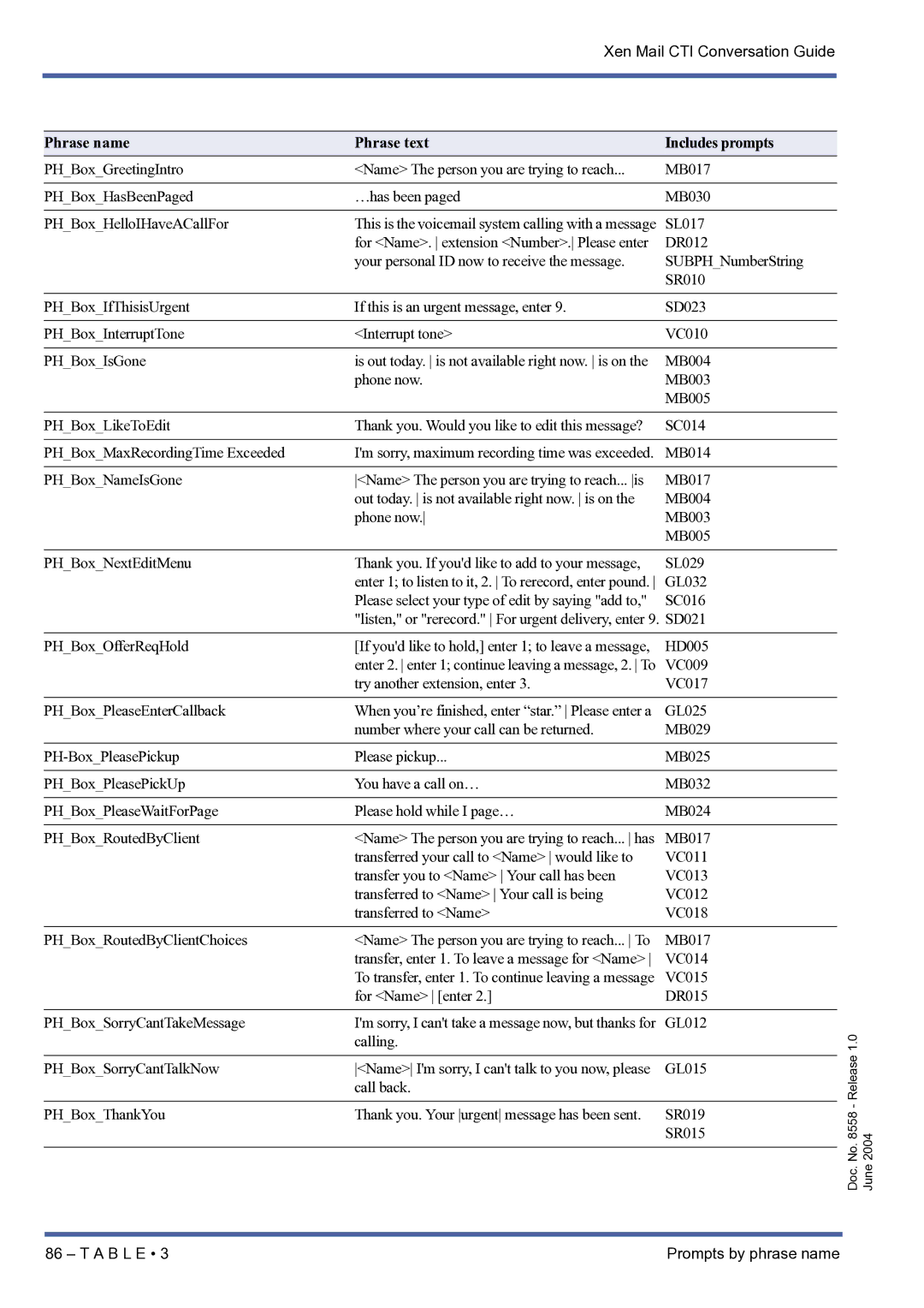 NEC xen mail cti manual A B L E Prompts by phrase name 