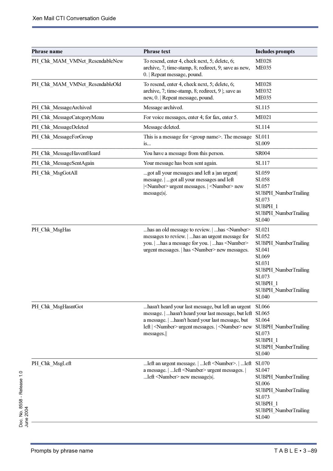 NEC xen mail cti manual SUBPH1 