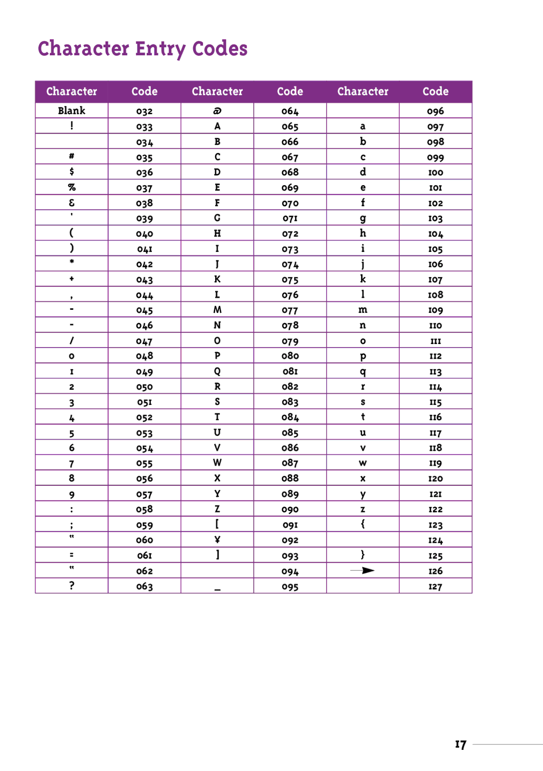 NEC Xen manual Character Entry Codes, Character Code 