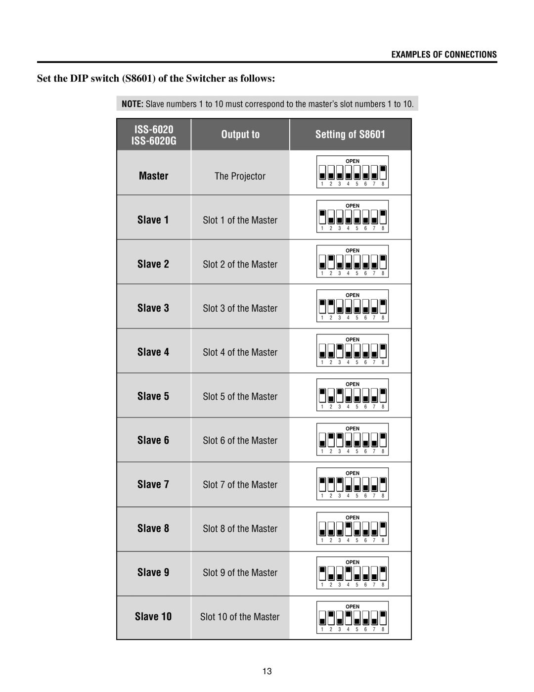 NEC XG135LC, XG85 Set the DIP switch S8601 of the Switcher as follows, ISS-6020 Output to Setting of S8601, Master, Slave 