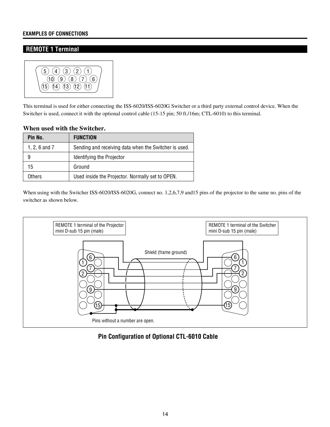 NEC XG-1352G, XG135LC, XG85, XG-852G operation manual Remote 1 Terminal, When used with the Switcher, Pin No 