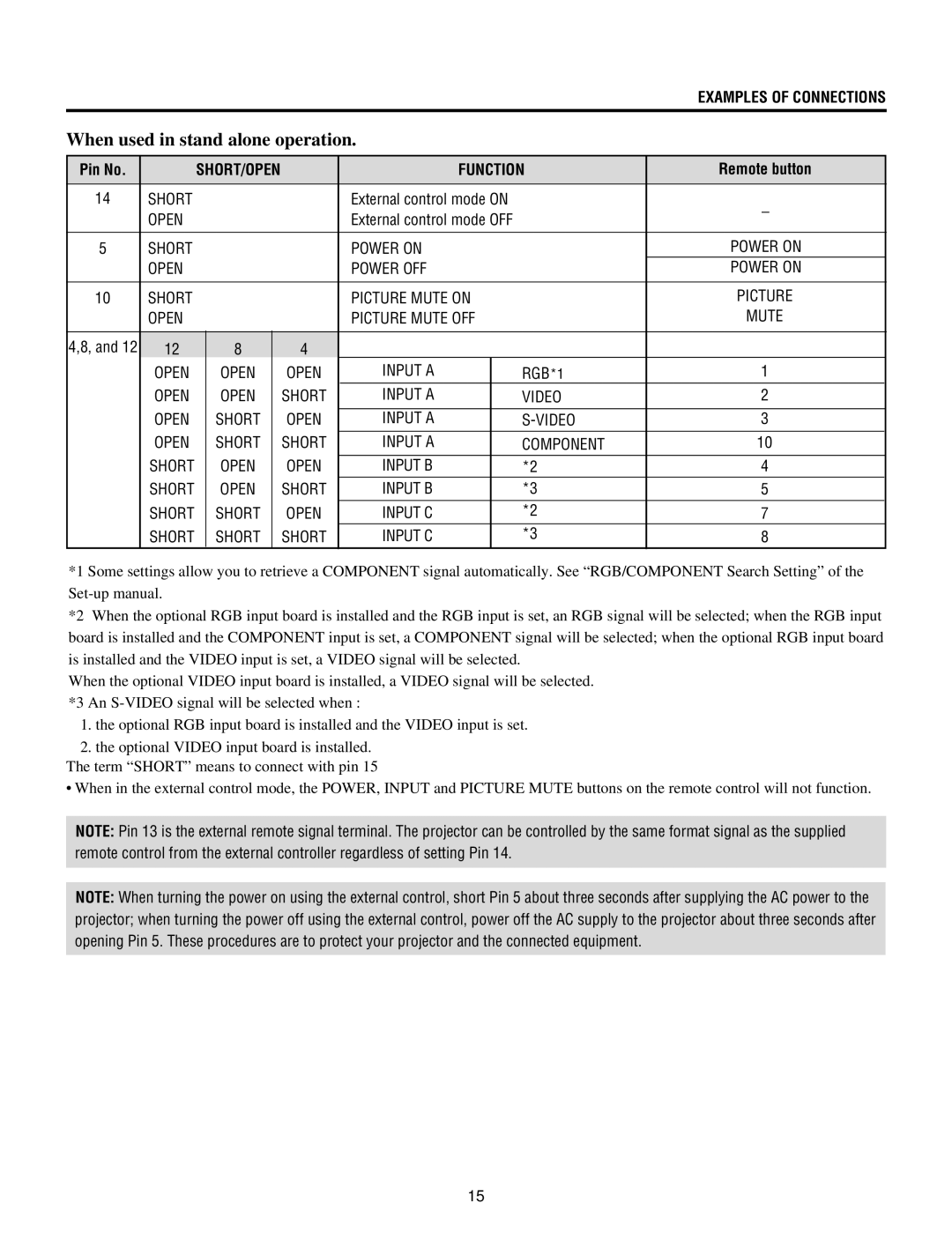 NEC XG85, XG135LC, XG-1352G, XG-852G operation manual When used in stand alone operation 