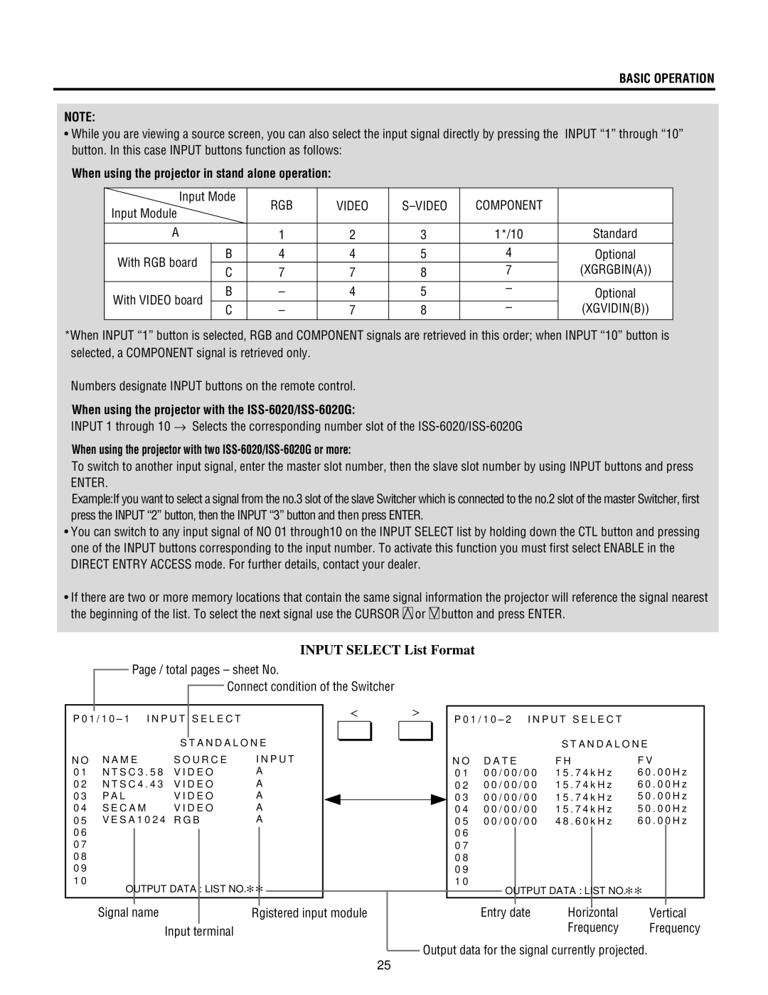 NEC XG135LC, XG85 When using the projector in stand alone operation, When using the projector with the ISS-6020/ISS-6020G 