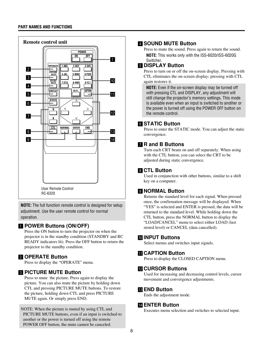 NEC XG-1352G, XG135LC, XG85, XG-852G operation manual Remote control unit, 4SOUND Mute Button 