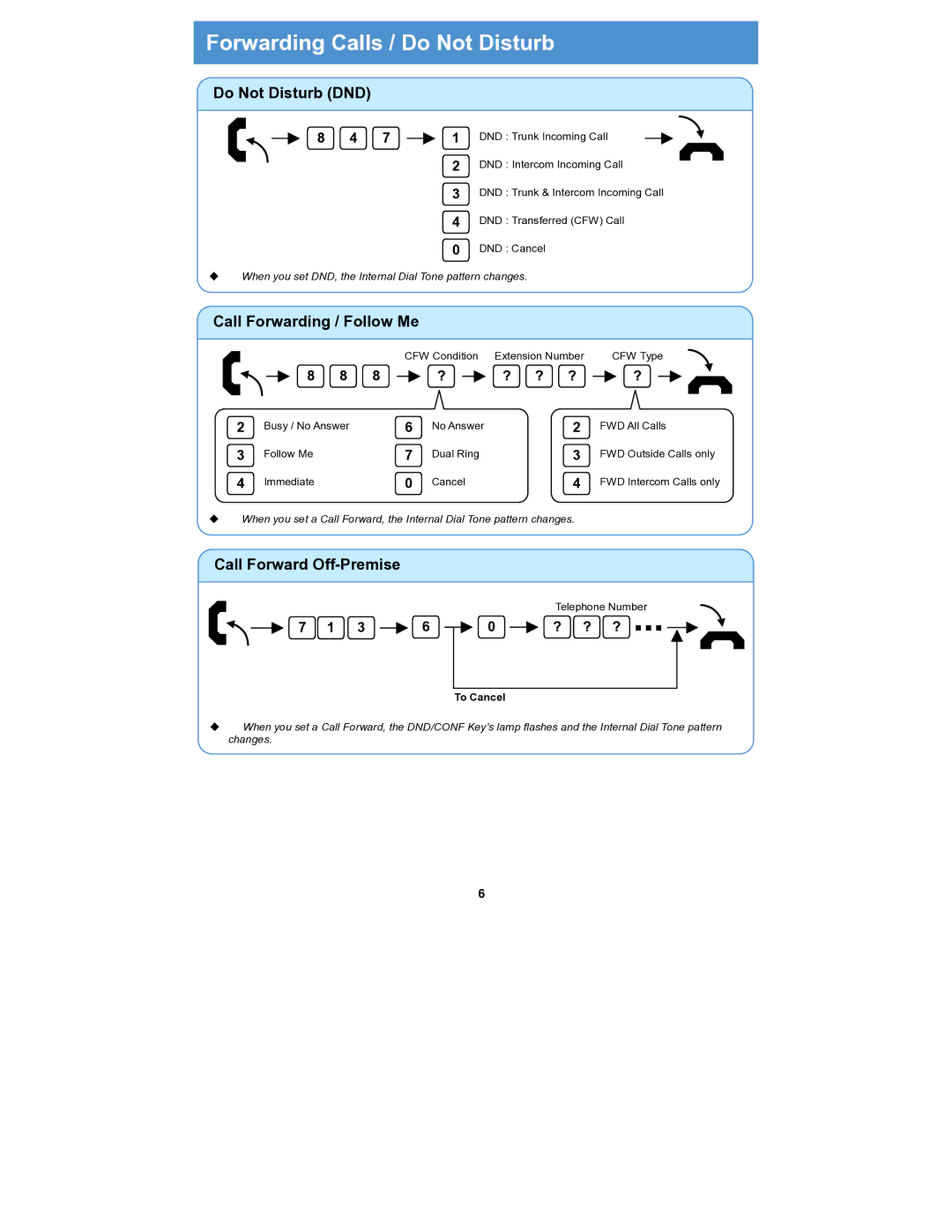 NEC XN 120 Forwarding Calls / Do Not Disturb, Do Not Disturb DND, Call Forwarding / Follow Me, Call Forward Off-Premise 