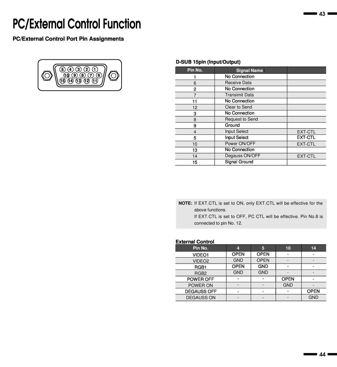 NEC XP29 Plus, XM29 Plus PC/External Control Port Pin Assignments, D-SUB15pin Input/Output, PC/External Control Function 