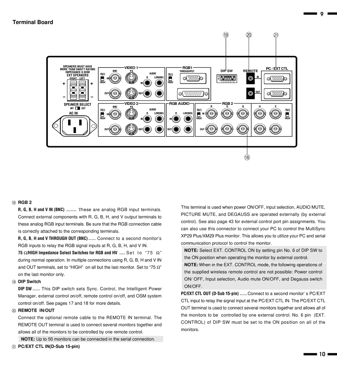 NEC XP29, XM29 Plus, XP29 Plus, XM29 Plus user manual Rgb, DIP Switch, Remote IN/OUT, PC/EXT CTL IND-Sub 15-pin 