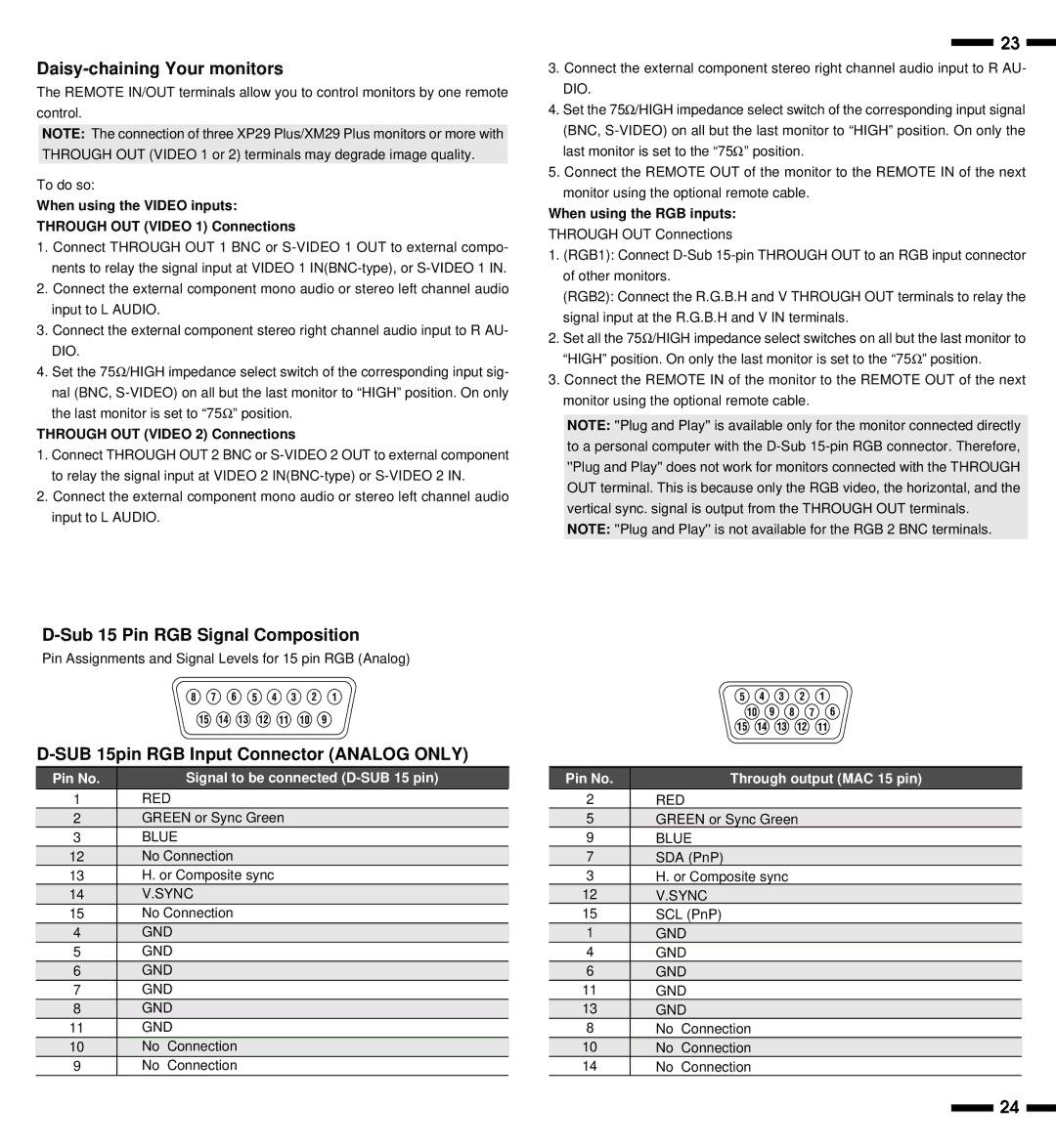 NEC XP29 Plus, XM29 Plus, XP29, XM29 Plus user manual Daisy-chaining Your monitors, Sub 15 Pin RGB Signal Composition 