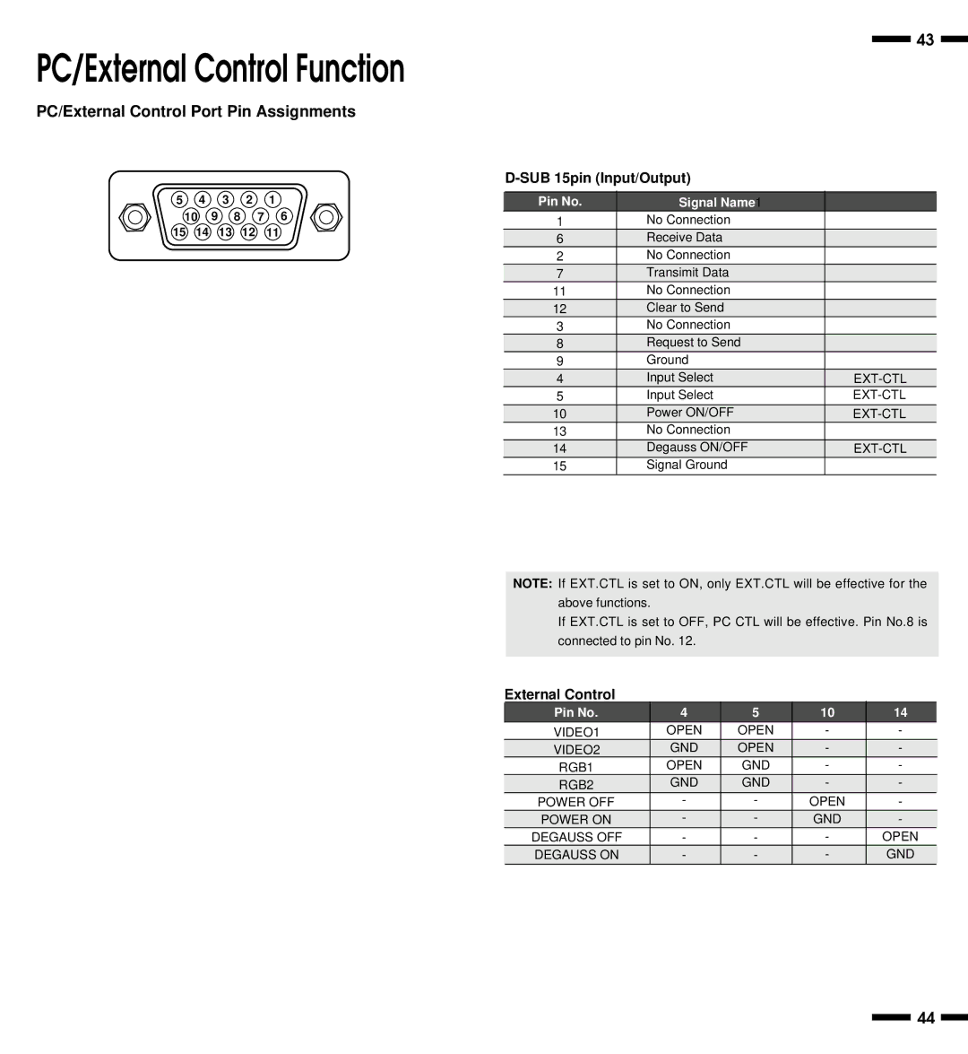 NEC XP29 Plus, XM29 Plus, XP29, XM29 Plus user manual PC/External Control Port Pin Assignments, SUB 15pin Input/Output 